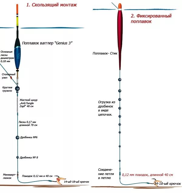 Поплавочная удочка оснастка со скользящим Ответы Mail.ru: Зачем нужен повадок для поплавочной удочки?