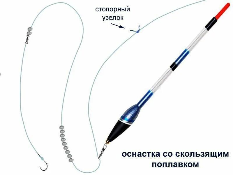 Поплавочная удочка оснастка со скользящим Ловля на поплавочную удочку Евгений Чернов Дзен