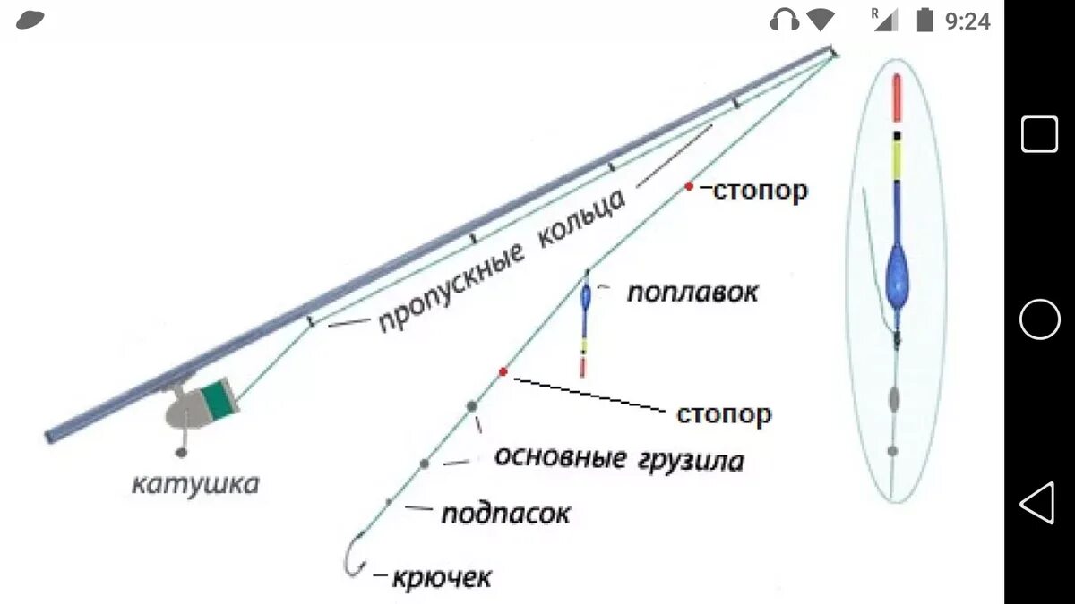 Поплавочная удочка оснастка со скользящим На каком расстоянии должен находиться подпасок от крючка Фото заметки из моей жи