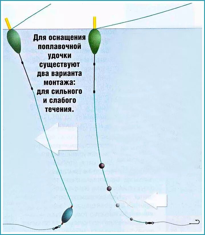 Поплавочные оснастки для ловли на течении Поплавки для ловли на течении своими руками: виды, как сделать