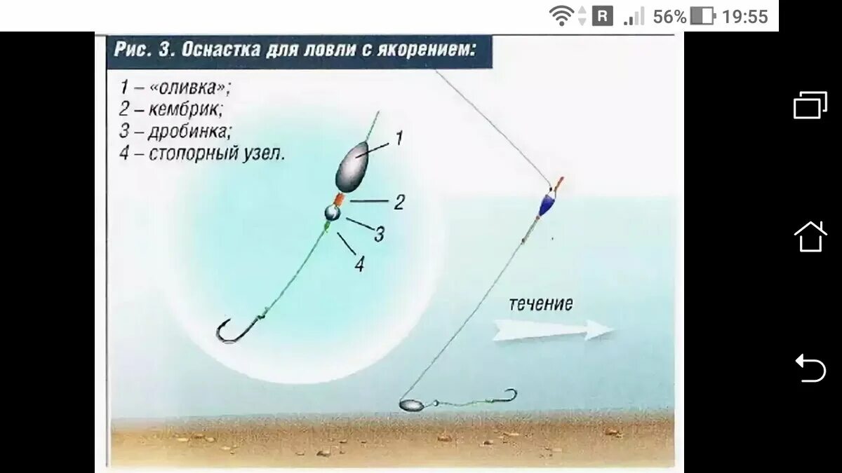 Поплавочные оснастки для ловли на течении Удочка для ловли с якорением: ловить со дна на поплавок Фото заметки из моей жиз