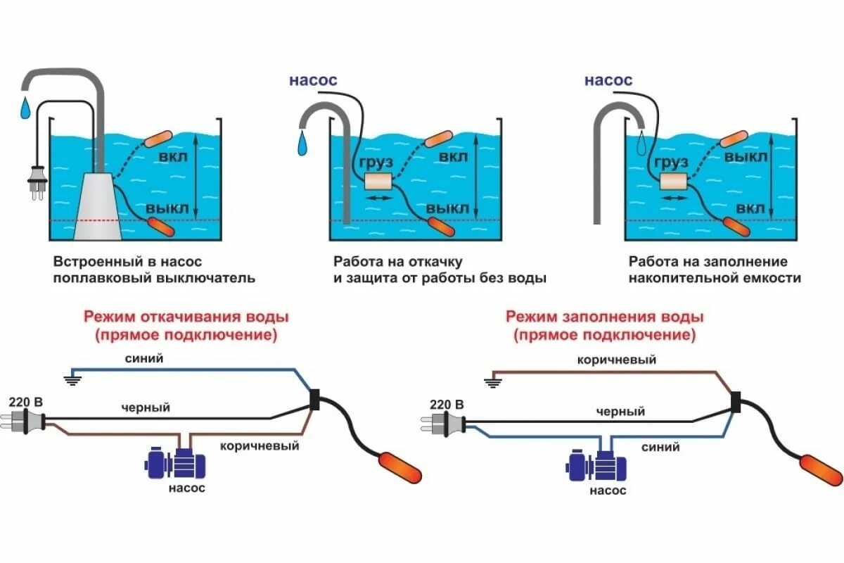 Поплавок для насоса схема подключения Поплавковый выключатель 0.5 м AquamotoR AR PC-8A AR112011 - выгодная цена, отзыв