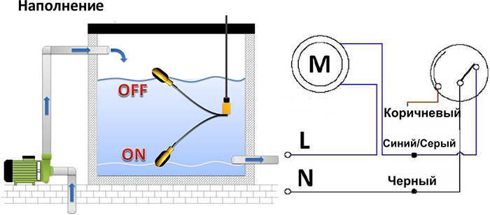 Поплавок для насоса схема подключения Поплавковый выключатель универсальный