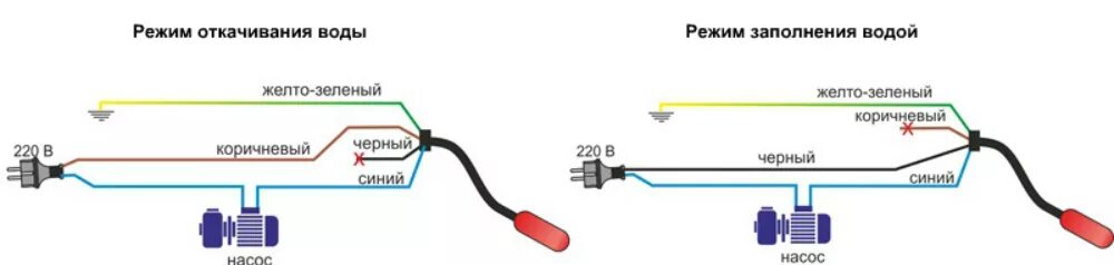 Поплавок для насоса схема подключения Как подключить поплавок к скважинному насосу, чтобы защитить насос от сухого ход