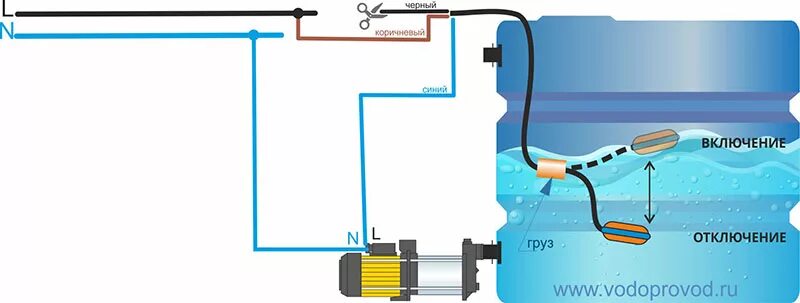 Поплавок для насоса схема подключения Поплавковый выключатель для насосов. Назначение. Примеры и схемы подключения.