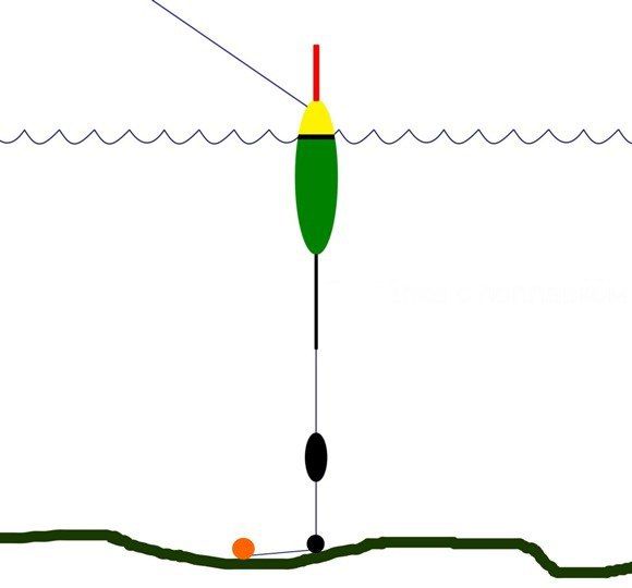 Поплавок поплавочная оснастка Про точную огрузку поплавков Точнейшая огрузка поплавка. Что может быть важнее п