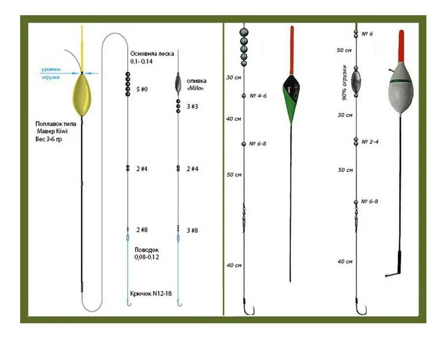 Поплавок поплавочная оснастка Поплавочная снасть на карася, виды удочек, оснасток и особенности ловли