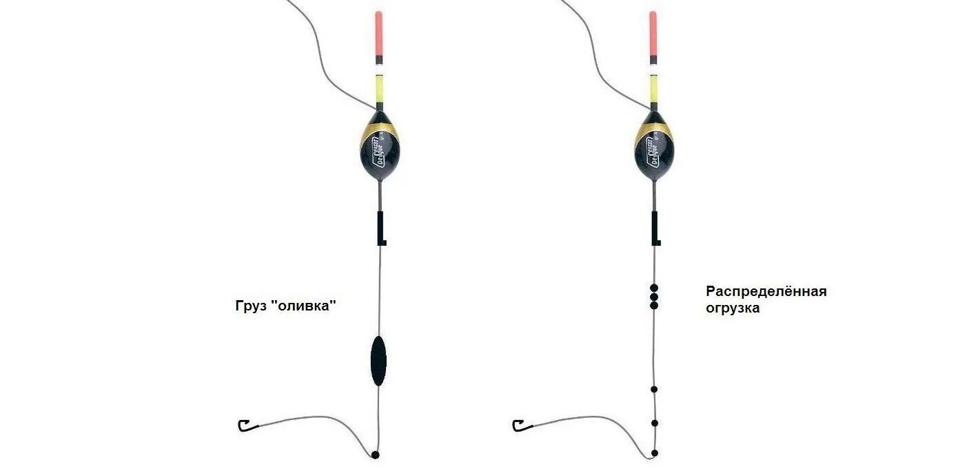 Поплавок поплавочная оснастка Болонская удочка. Самая универсальная поплавочная снасть - Уловистое место