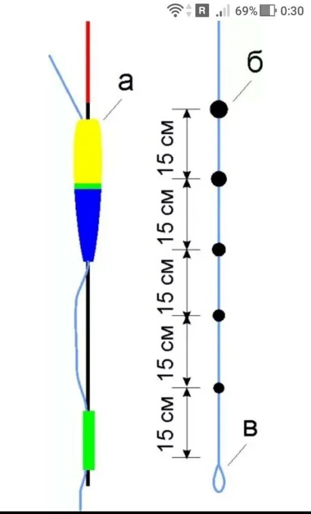 Поплавок поплавочная оснастка Как отгрузить поплавок для рыбалки, правильная огрузка поплавка
