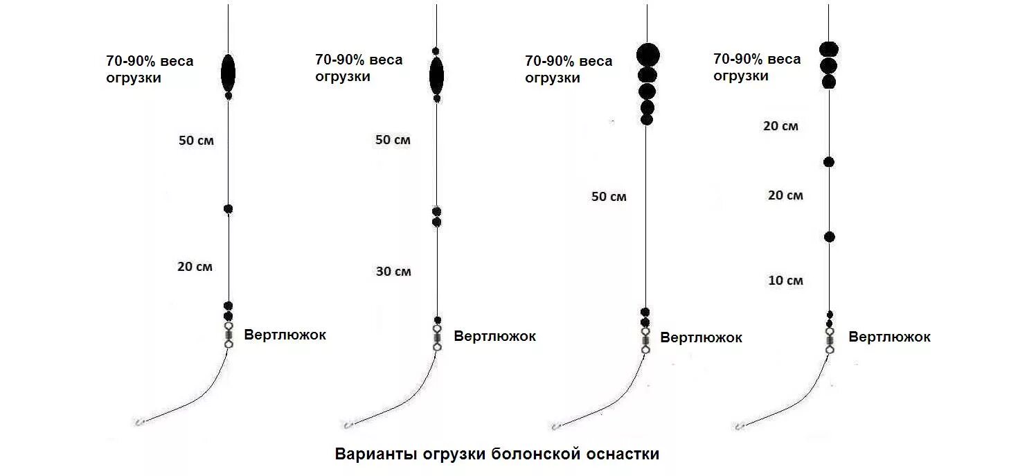 Поплавок поплавочная оснастка Болонская удочка. Самая универсальная поплавочная снасть - Уловистое место