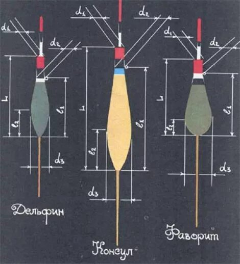 Поплавок своими руками чертежи ПОПЛАВКИ (1988 год)