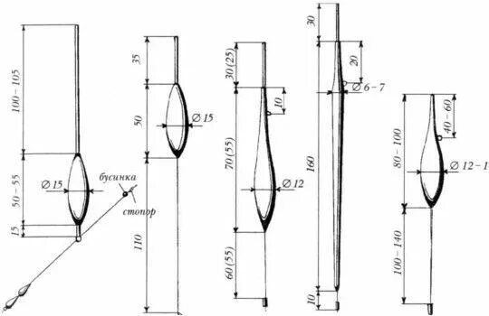 Поплавок своими руками чертежи Pin on Рыбалка Diagram, Line chart, Chart