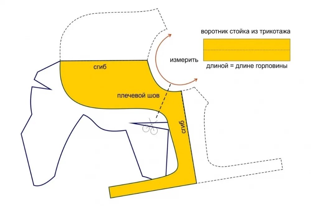 Попона для собак выкройка своими руками Как сшить попону для собаки своими руками Шить просто - Выкройки-Легко.рф