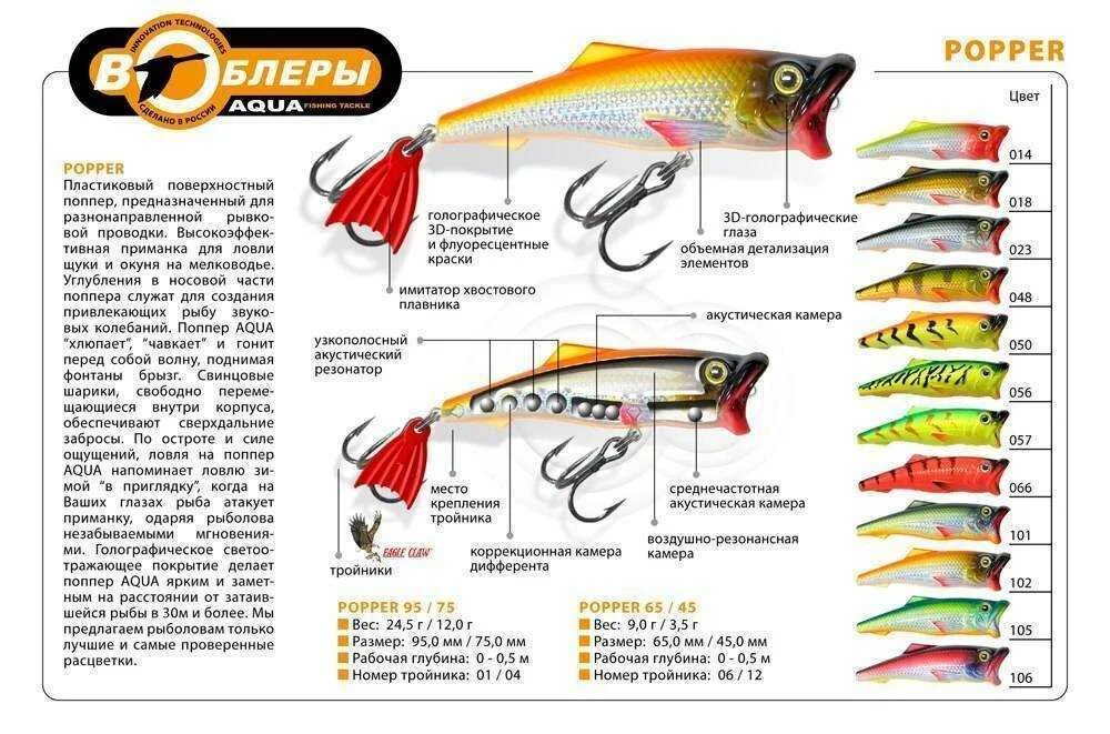 Поппер на окуня самый уловистый Рыбалка на поппер - как рыбачить, чем эта приманка отличается от воблера