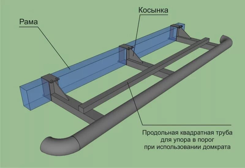 Пороги своими руками чертежи Силовой бампер на газель своими руками - 93 фото