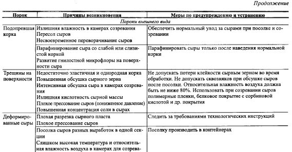 В Калининградской области вдвое сократилось производство сыра - РБК