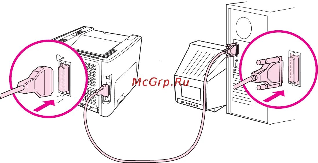 Порт подключения принтера к компьютеру HP LaserJet 1320 33/194 Параллельные соединения