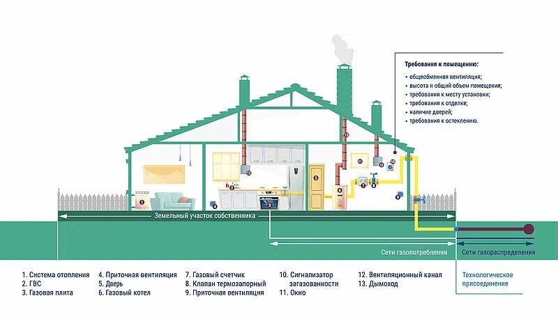 Портал подключения газа Социальная газификация