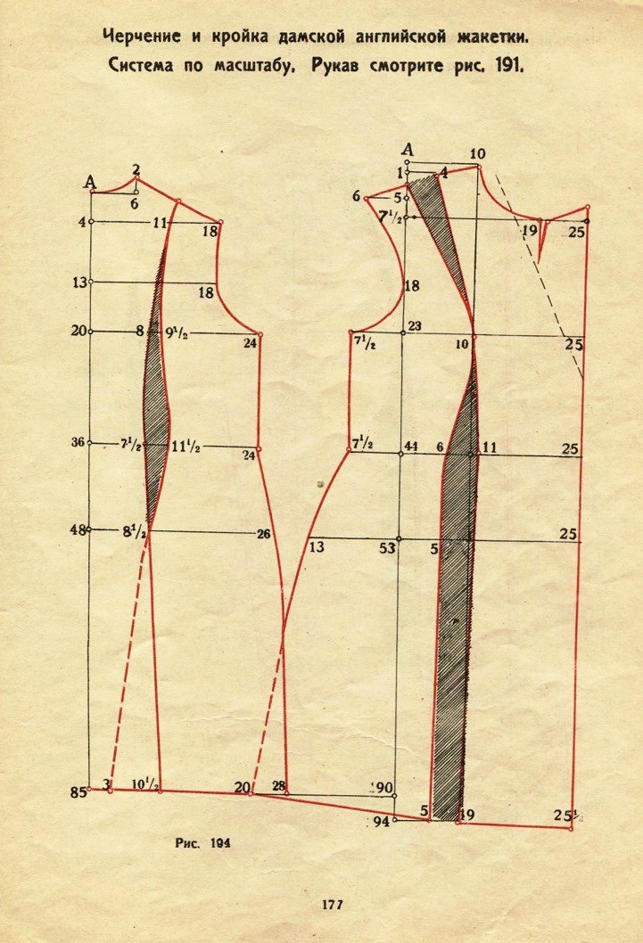 Портной ру бесплатные выкройки по вашим меркам Лебединая песня реконструктора: 1926 год "Золотая книга. Руководство для портных