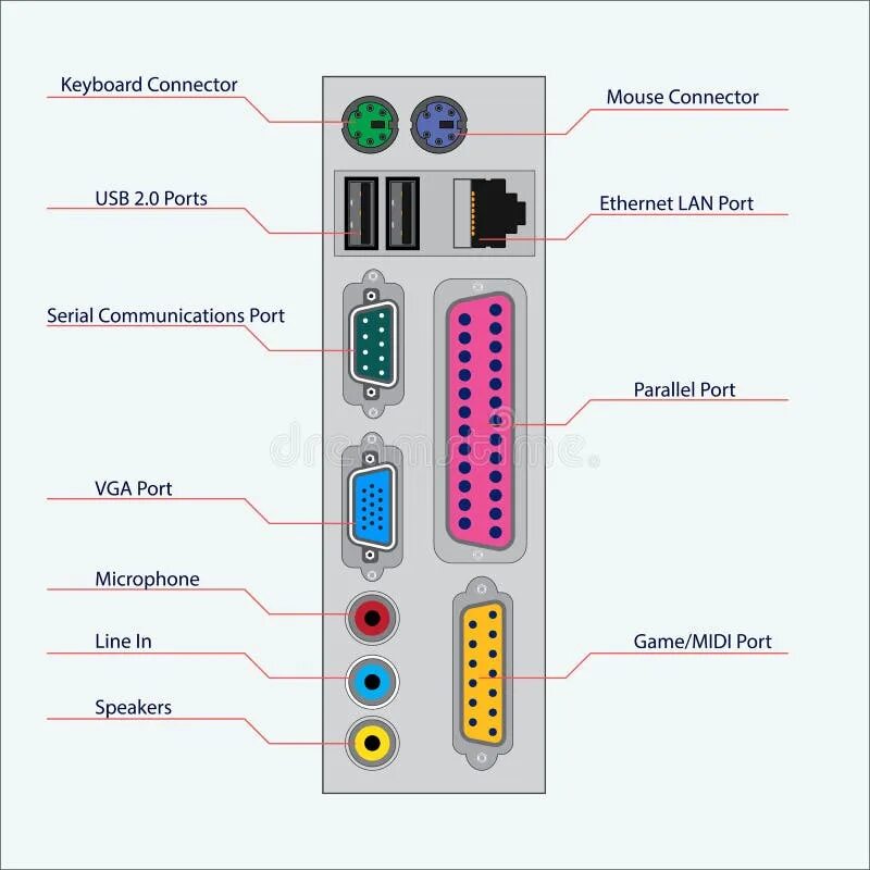 Портов 3 подключение с Connectors computer unit stock vector. Illustration of internet - 79869134