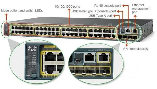 Портов 3 подключение с Коммутатор Cisco Catalyst WS-C2960S-48TS-L, б/у, в наличии. Цена: 11 000 ₽ во Вл