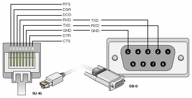 Портов 3 подключение с RJ-45 to DB-9 Serial Cable Pin-Outs Electronic schematics, Basic electronic circ