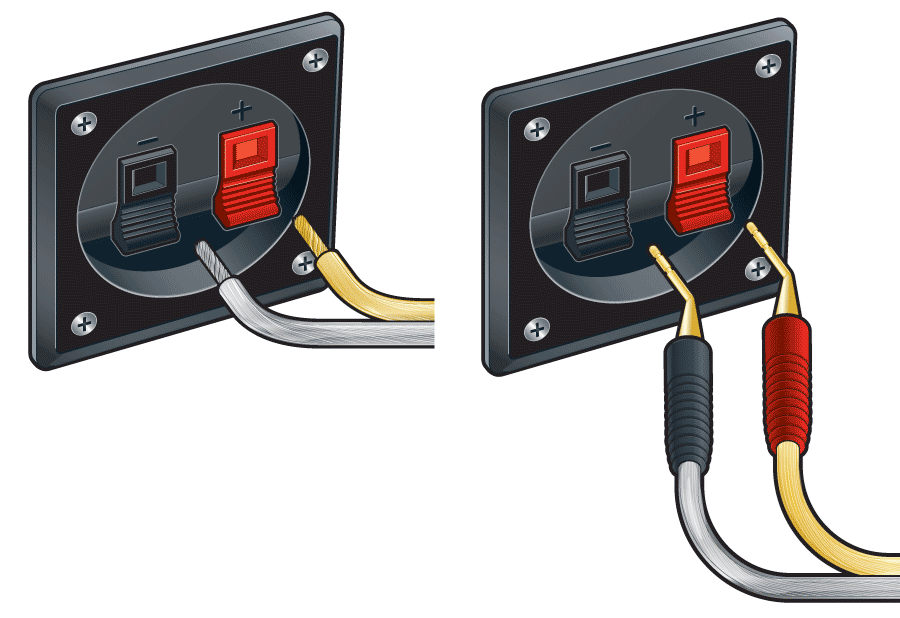 Порты для подключения акустической системы Speaker wire: How to choose the right gauge and type Speaker wire, Speaker, Car 