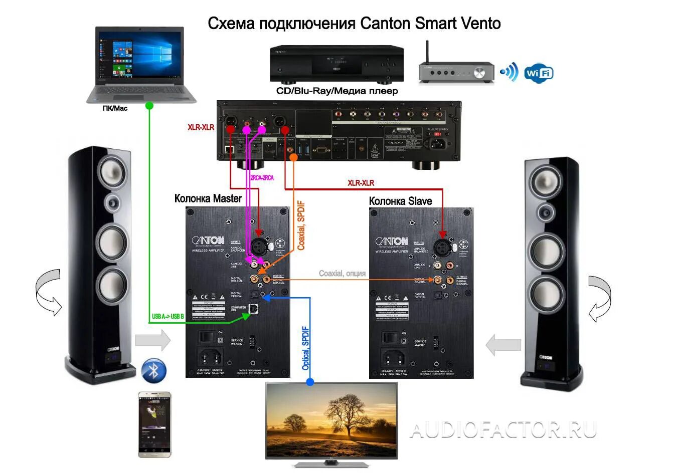 Порты для подключения акустической системы Купить активные колонки Canton Smart GLE 9 недорого; скидки, подарки, акции!