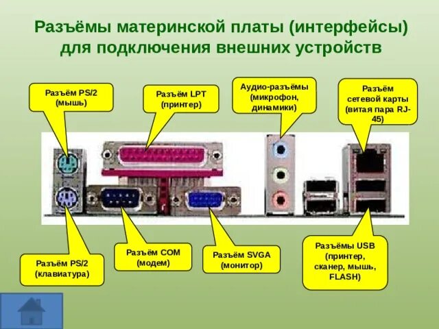 Порты для подключения датчиков Все порты интернета