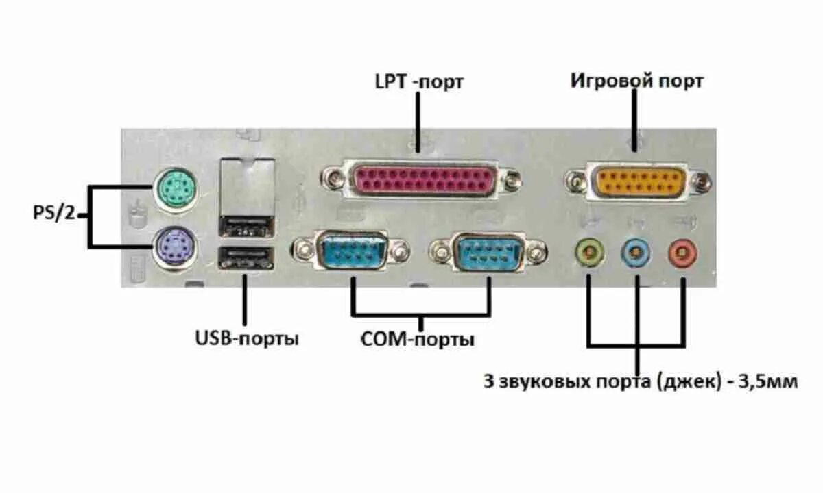 Порты для подключения датчиков Картинки ПОРТЫ ДЛЯ ПОДКЛЮЧЕНИЯ ВНЕШНИХ УСТРОЙСТВ