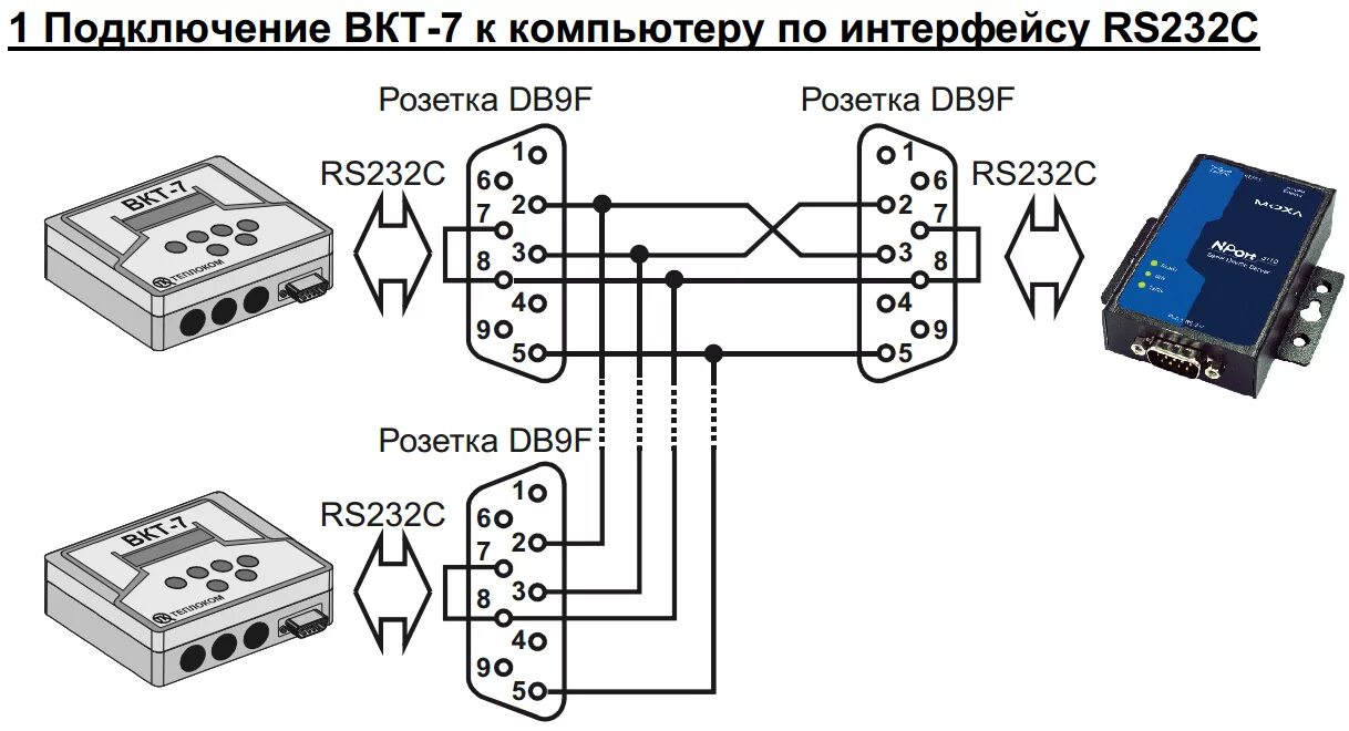 Порты для подключения датчиков Подключение ВКТ-7 через Moxa