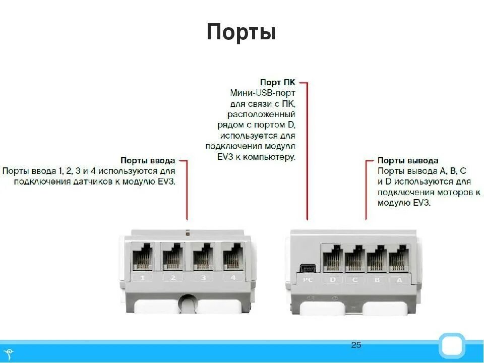 Порты для подключения датчиков Картинки ПОРТ ПОДКЛЮЧЕНИЯ ЗАКРЫТ