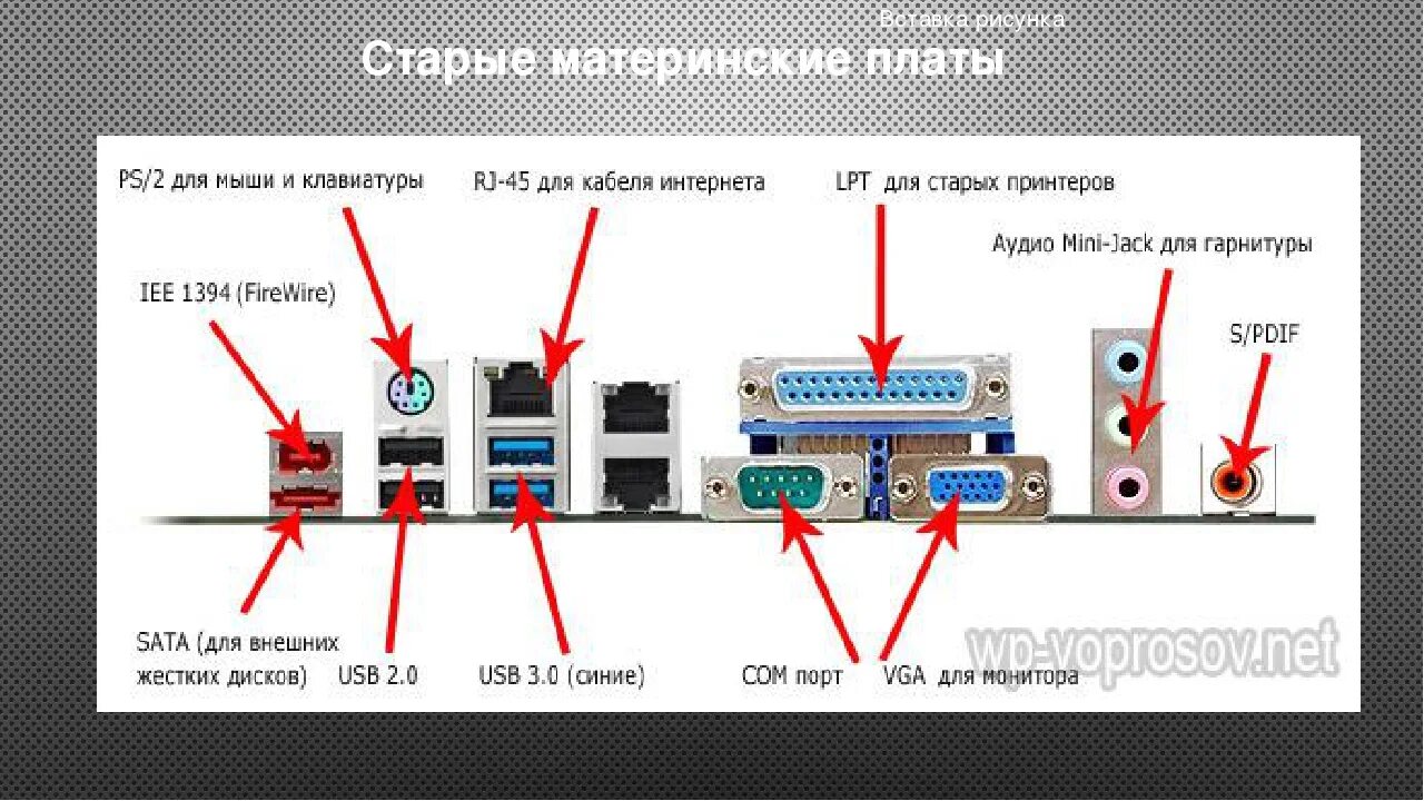 Порты для подключения проводов к компьютеру Картинки ПОРТЫ ДЛЯ ПОДКЛЮЧЕНИЯ ВНЕШНИХ УСТРОЙСТВ