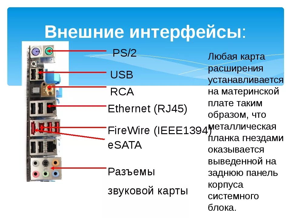 Порты для подключения внешних устройств Картинки ПОРТЫ ДЛЯ УПРАВЛЕНИЯ УСТРОЙСТВАМИ