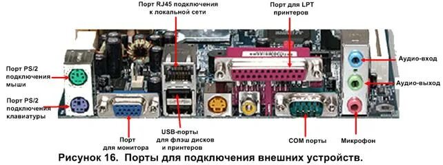 Порты для подключения внешних устройств Картинки ПОРТЫ ДЛЯ ПОДКЛЮЧЕНИЯ ВНЕШНИХ УСТРОЙСТВ