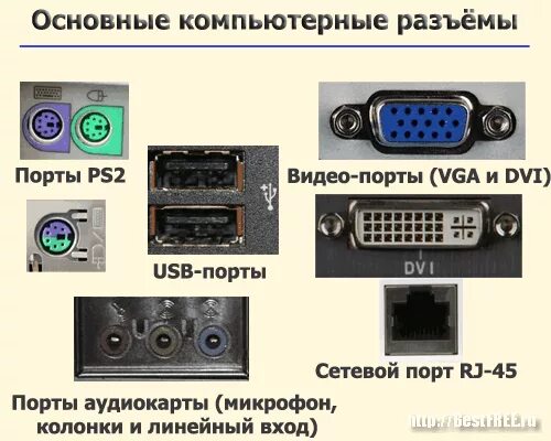 Порты компьютера предназначены для подключения Порты компьютера