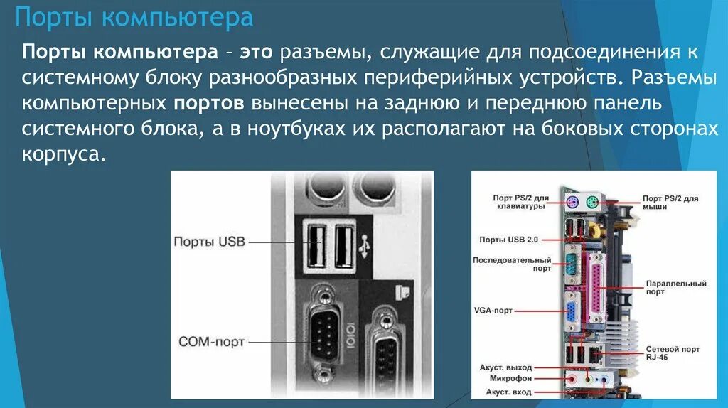 Порты компьютера предназначены для подключения Внутреннее устройство компьютера - презентация онлайн