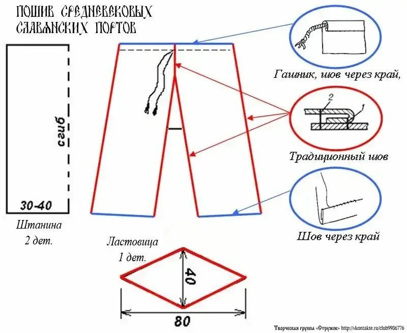 Порты мужские славянские выкройка Пин от пользователя RedThySan на доске Costumes, accessoires et couture Выкройки