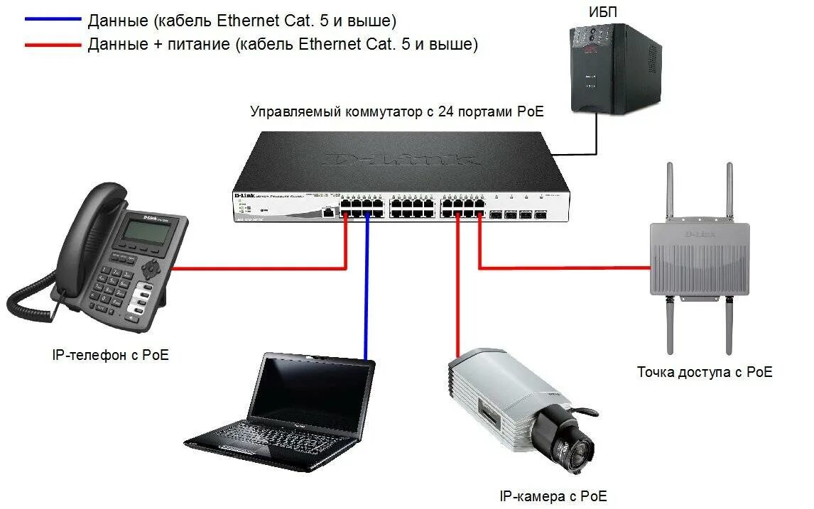 Порты подключения камер Интернет через ethernet