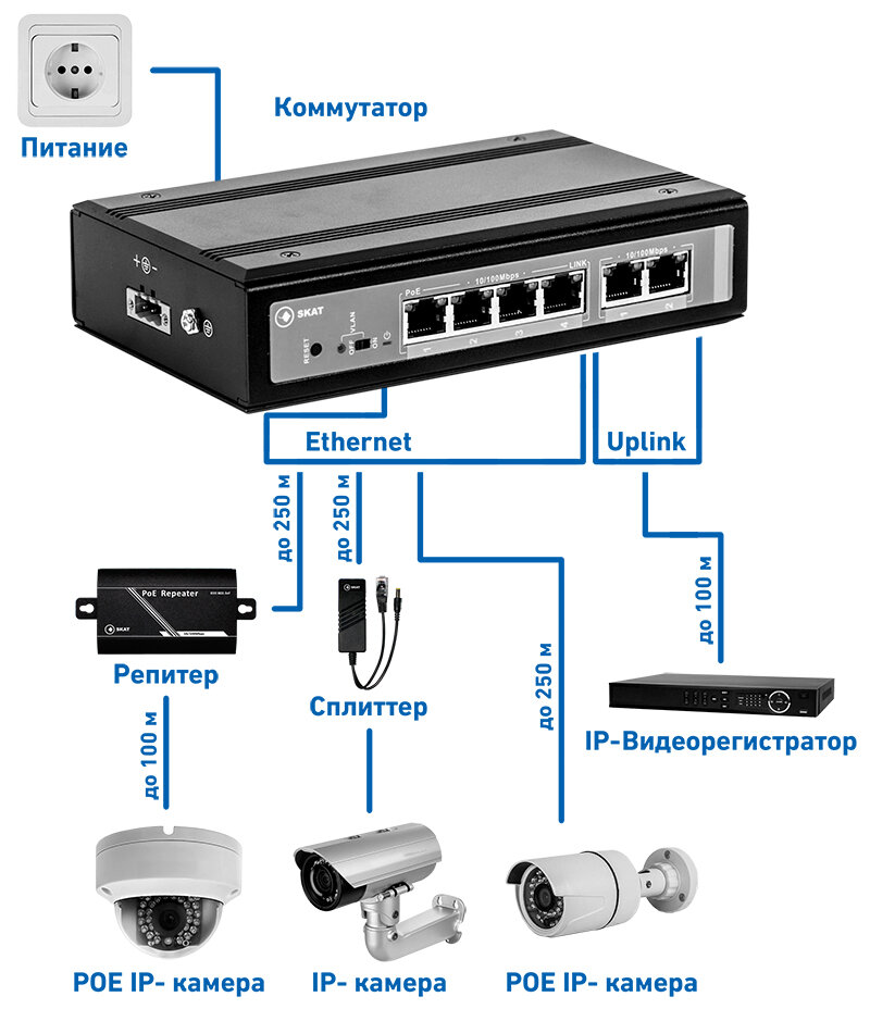 Порты подключения камер Партнёр Сервис, security and alarm systems, Kaluga, Moskovskaya Street, 247к65 -