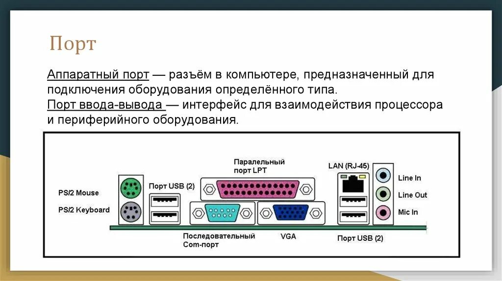 Порты подключения периферийных устройств Картинки ПОРТЫ ДЛЯ ПОДКЛЮЧЕНИЯ ВНЕШНИХ УСТРОЙСТВ