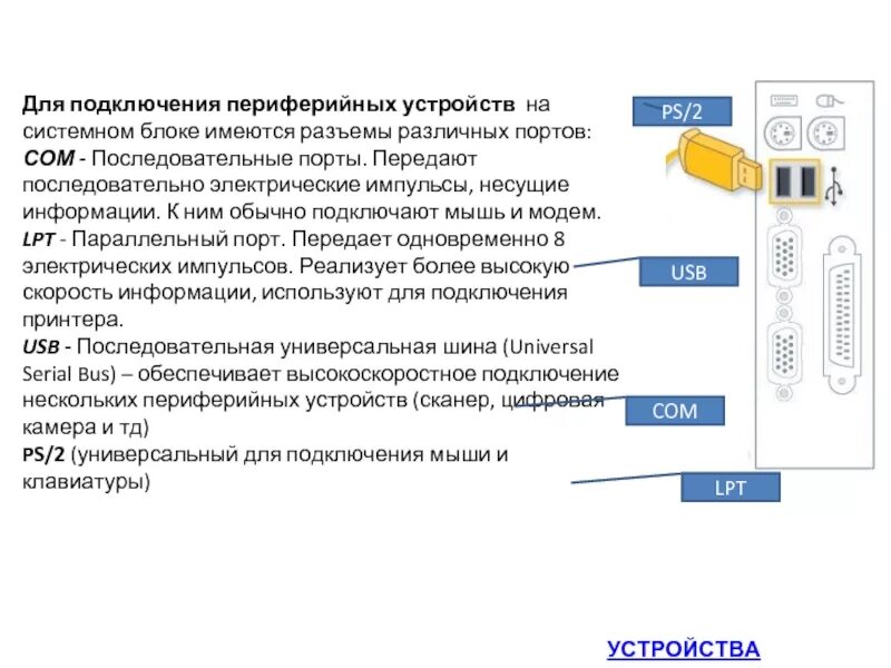 Порты подключения периферийных устройств Требуемое устройство не подключено: найдено 84 изображений