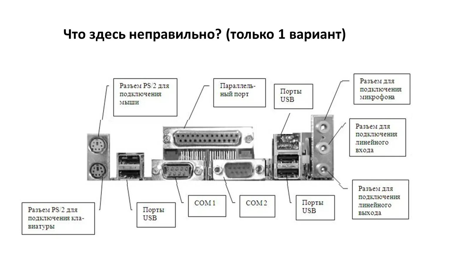 Порты подключения периферийных устройств Что такое порт место подключения устройства: найдено 76 изображений