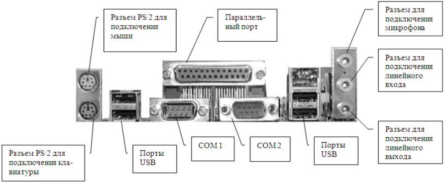 Порты подключения периферийных устройств Когда стоит менять материнскую плату: От сбоев до необходимости Рейтинги железа 