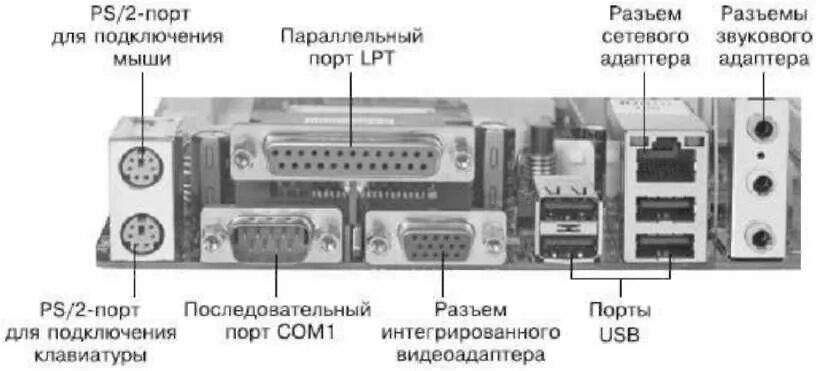 Порты подключения периферийных устройств Картинки ПОРТЫ ДЛЯ ПОДКЛЮЧЕНИЯ ВНЕШНИХ УСТРОЙСТВ