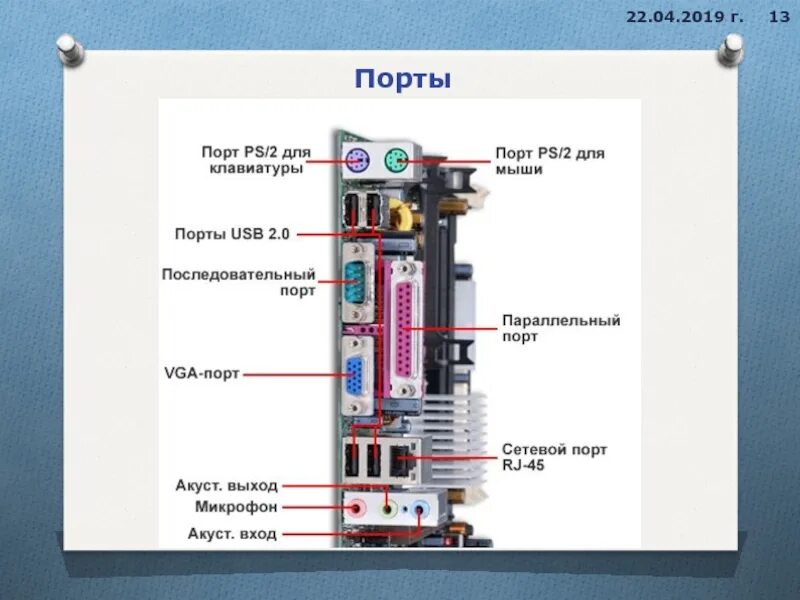 Порты подключения устройств пк Картинки ПОРТЫ ДЛЯ ПОДКЛЮЧЕНИЯ ВНЕШНИХ УСТРОЙСТВ