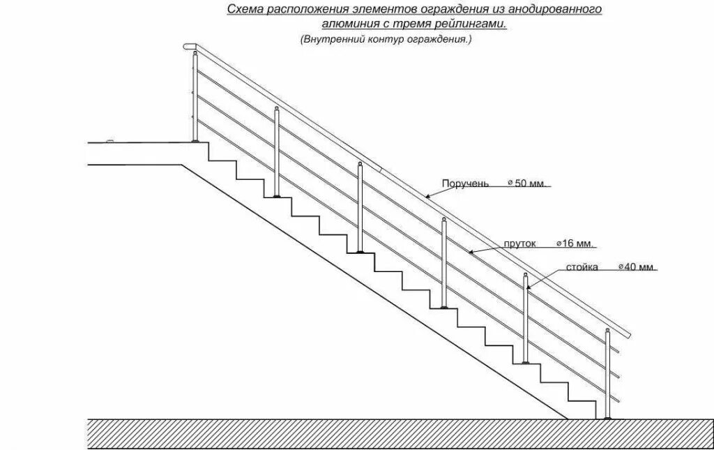 Поручень для лестницы чертеж Лестничные ограждения - Stroyka-House