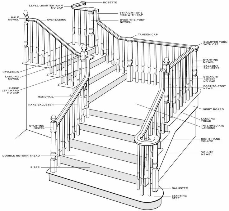 Поручень для лестницы чертеж marvelous-stair-baluster-5-diagram-of-stair-parts-terminology-regarding-parts-of