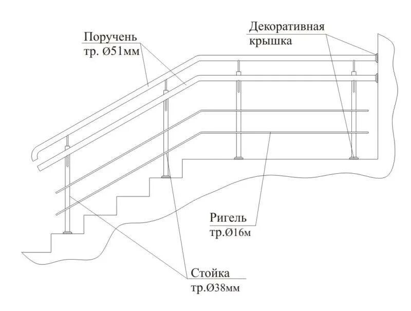 Поручень для лестницы чертеж Хромированные поручни и перила - все особенности конструкции