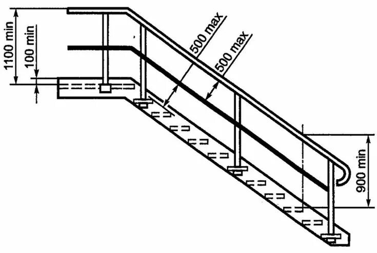 Поручень для лестницы чертеж La altura óptima de la barandilla en las escaleras de la casa Лестница, Лестничн